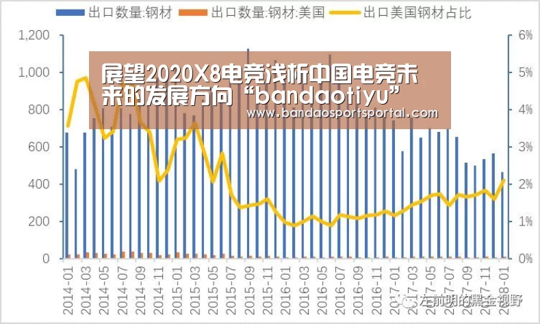 展望2020X8电竞浅析中国电竞未来的发展方向“bandaotiyu”(图1) 半岛体育app