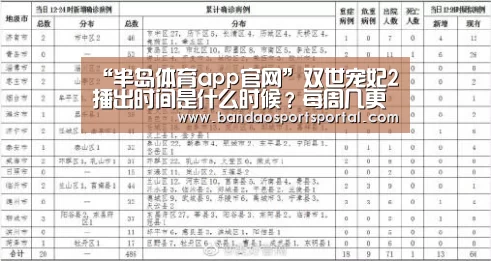 “半岛体育app官网”双世宠妃2播出时间是什么时候?每周几更新几集?(图3) 半岛体育app官网